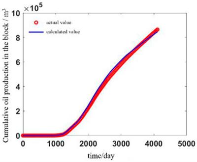 Study on Production Optimization Method of Fractured Reservoir Based on Connectivity Model